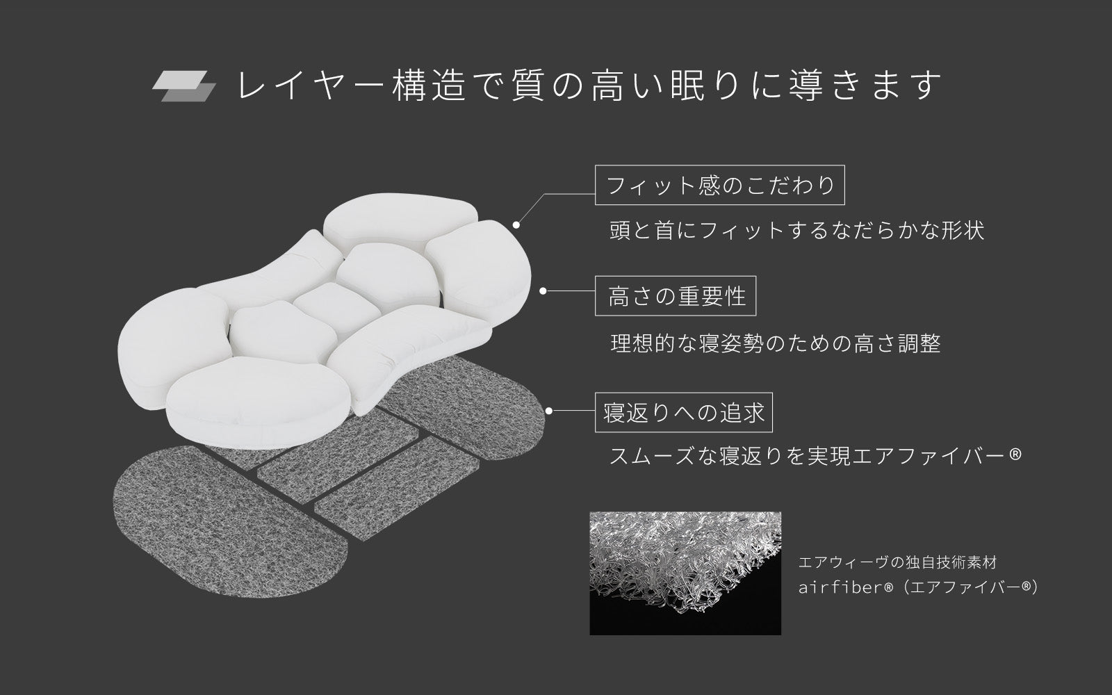 レイヤー構造で質の高い眠りに導きます