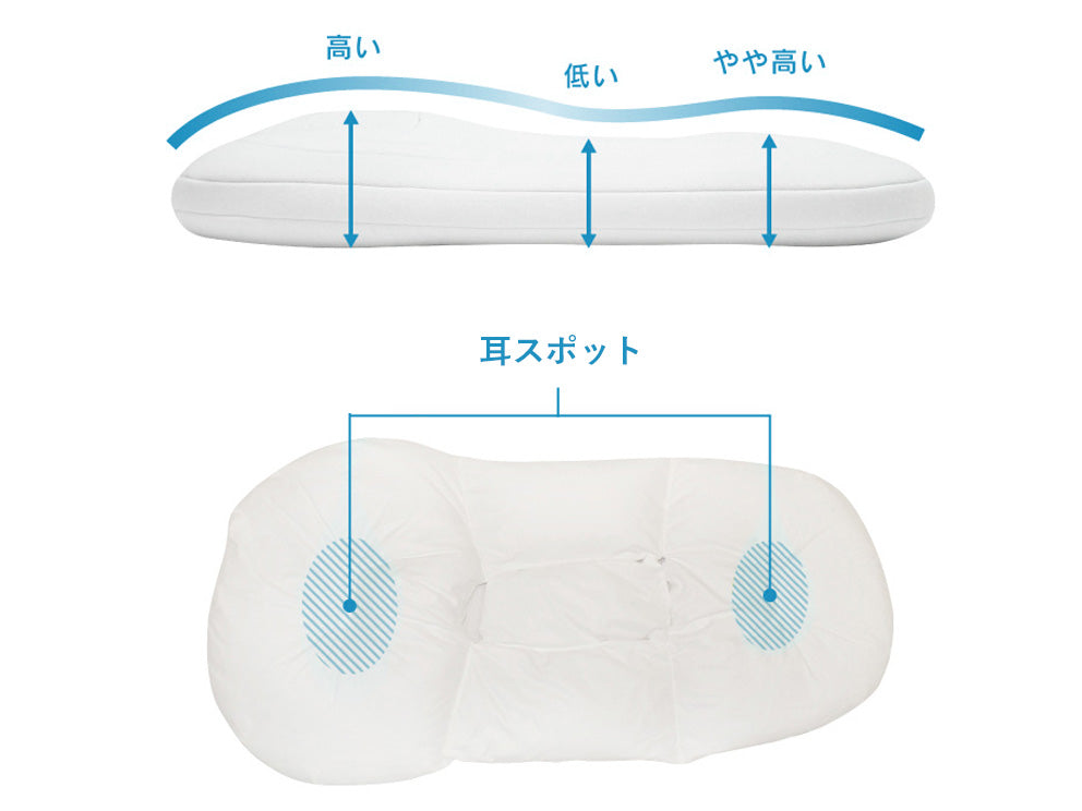 左右どちら側でも使えます