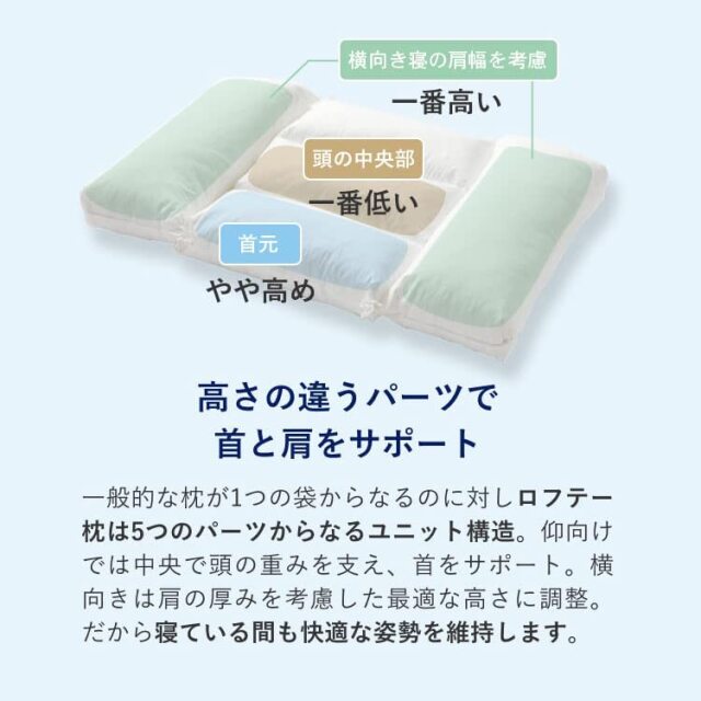 高さの違うパーツで首と肩をサポート