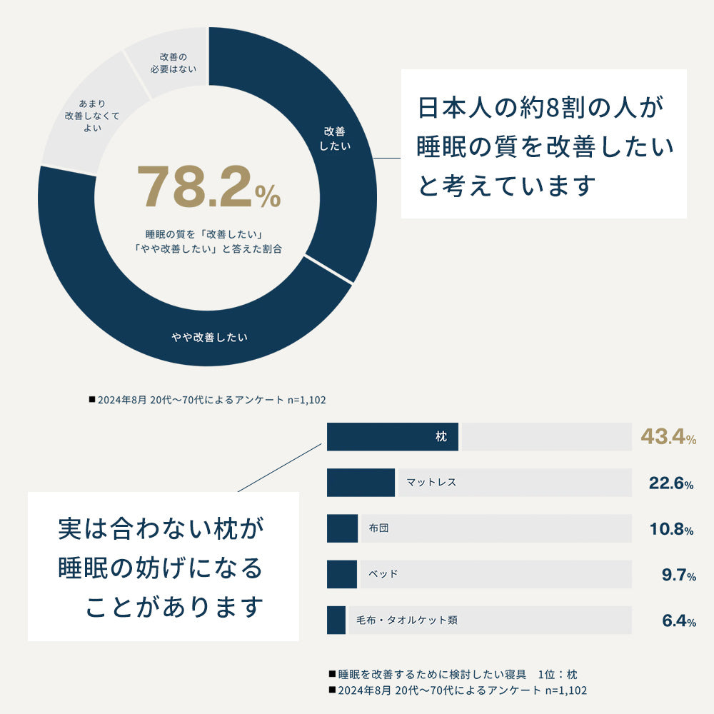 ロフテー枕 9セルピロー 3号 男性サイズ 最上位モデル枕 ロフテー 9セルピロー エラスティックパイプ
