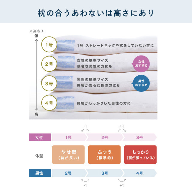 ５セルピロー エスカルゴ・ソフトパイプ