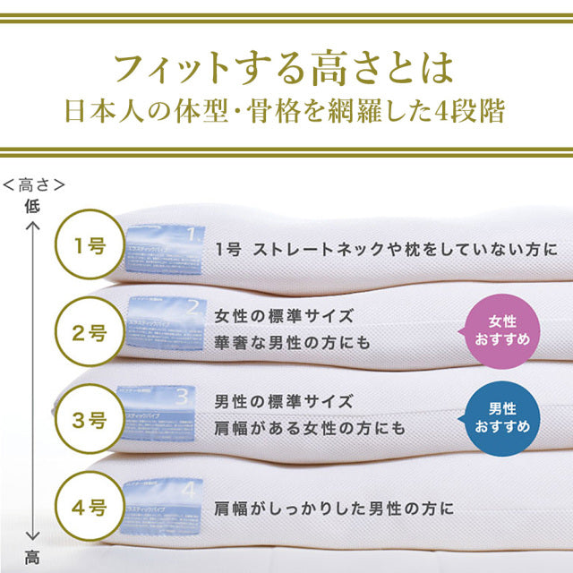 ロフテー快眠枕 キューブ（LT-010） 高さを選ぶセミオーダータイプ | 枕(まくら)専門店のLOFTY[ロフテー]公式オンラインショップ