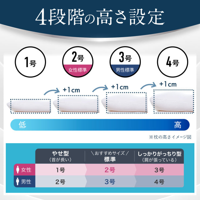 ロフテー快眠枕 エラスティックパイプ（LT-040） 高さを選ぶセミオーダータイプ | 枕(まくら)専門店のLOFTY[ロフテー]公式オンラインショップ